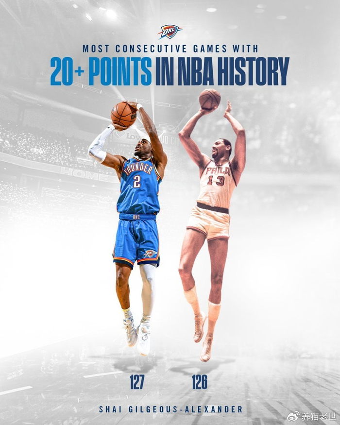 亚历山大创历史纪录雷霆险胜凯尔特人