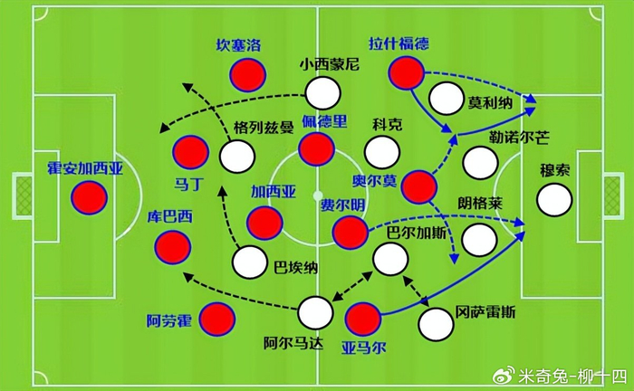 弗里克战术革新破解马竞肋部防守奥尔莫成关键